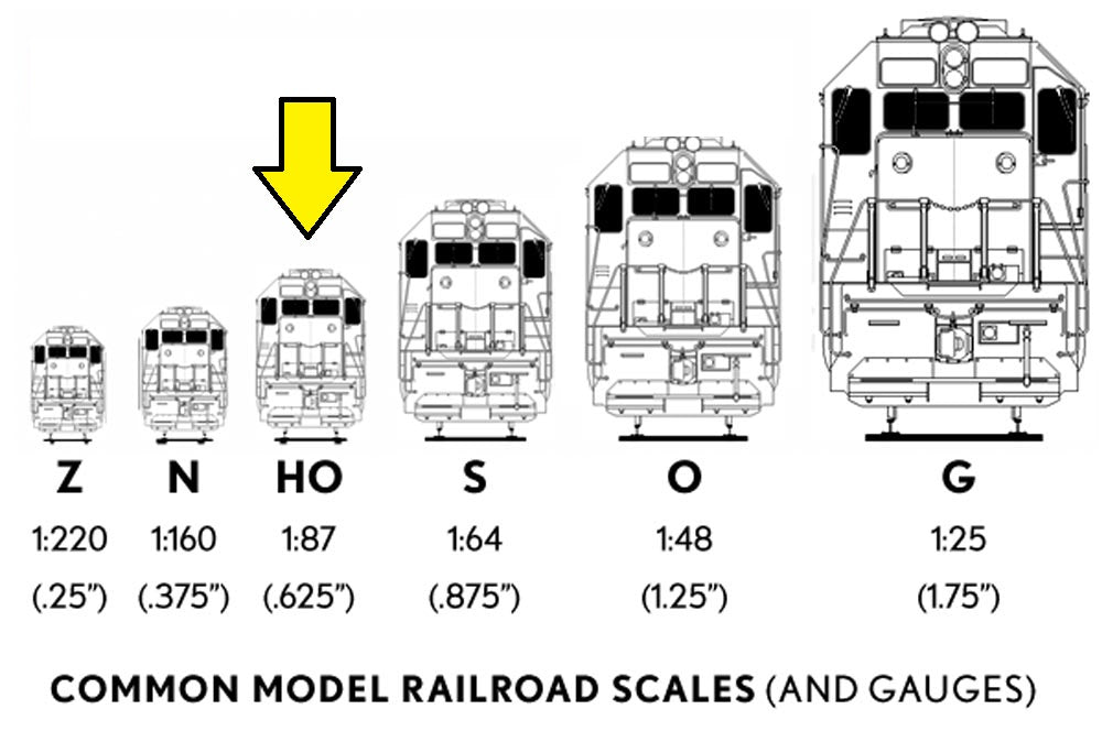 HO Scale