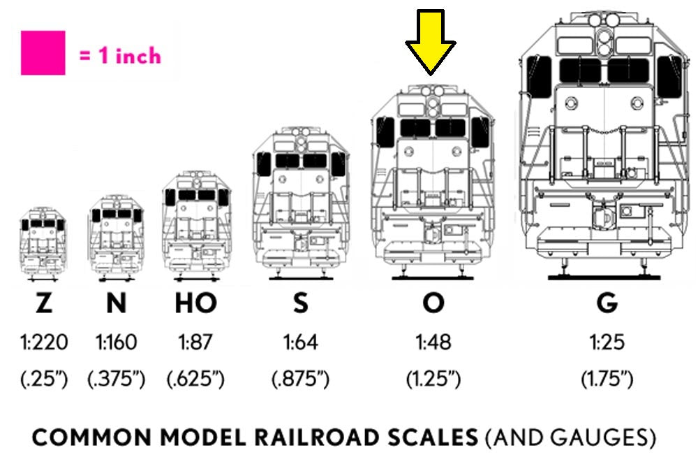 O Scale