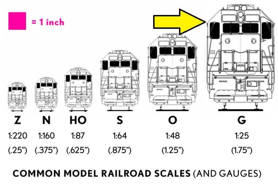 G-Scale — Print Station 3d